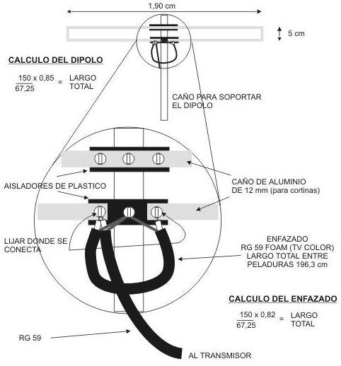 Antena diploide para canal 4.png